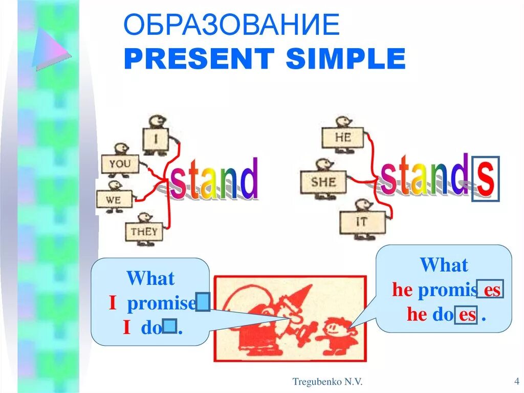 Изучить present simple. Презент Симпл. Present simple для детей. Образование презент Симпл. Схема образования present simple.