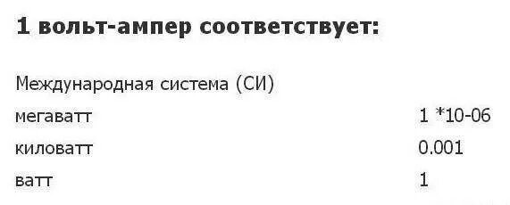 Вольт ампер в квт. Вольт ампер в квт. Вольт ампер в квт. 16 ампер в квт 220в. Таблица выбора автомата по мощности 220 вольт.