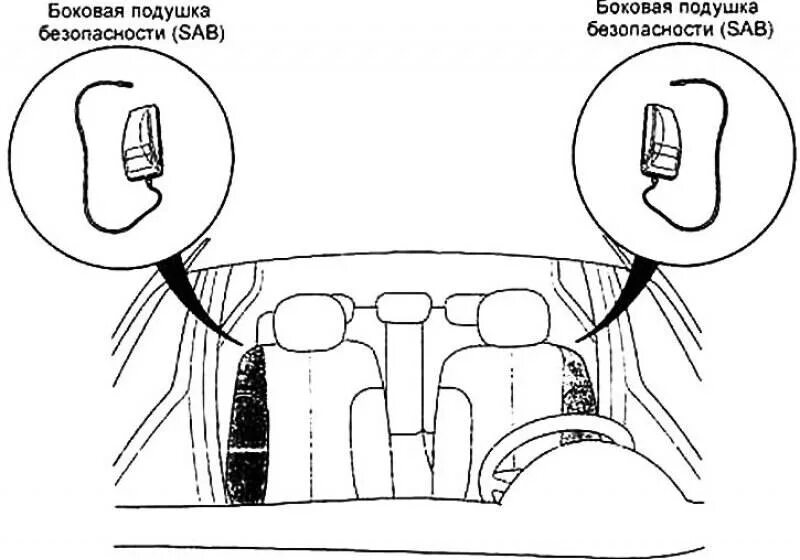 Безопасность киа сид. Kia Ceed 2011 подушки безопасности. Клемма подушки безопасности Киа СИД 2008 года. Kia Sportage знак подушки безопасности. Боковые подушки безопасности Киа Спортейдж 3.