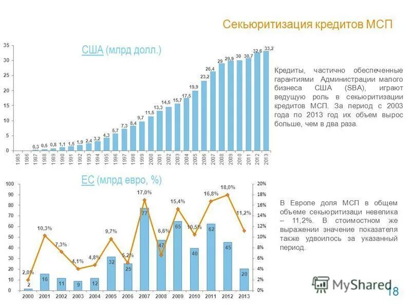 проценты по кредитам в европейских странах. ипотечный кризис в сша. америка ставки по кредитам. средняя процентная ставка по ипотеке в сша. какие кредиты в сша.