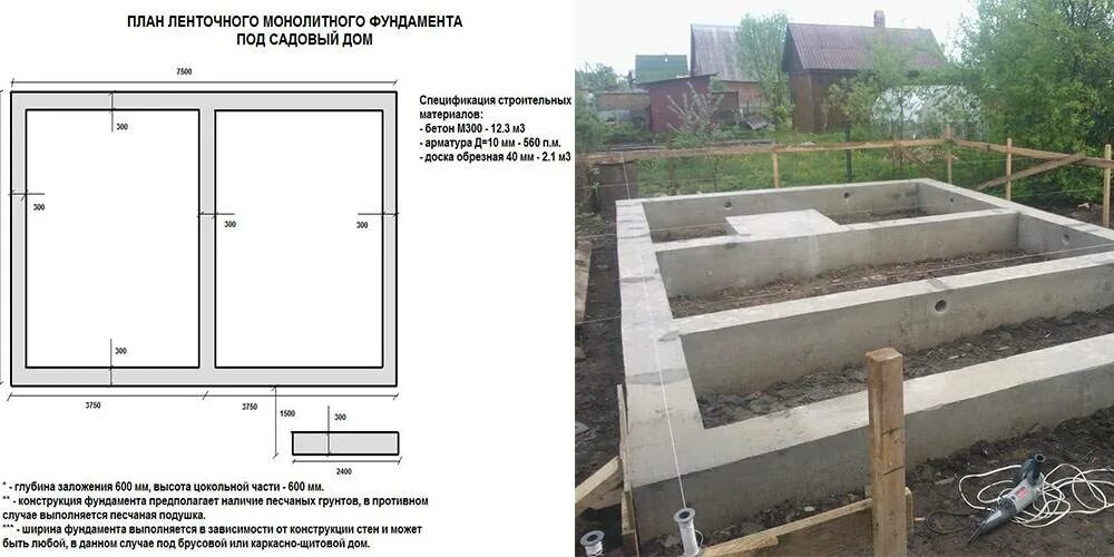 Калькулятор фундамента для дома из газобетона. Фундамент ленточный 12х9. Ленточный фундамент 10х10 схема. Ленточный фундамент Размеры для 2 этажного. Фундамент 8 на 9 ленточный.