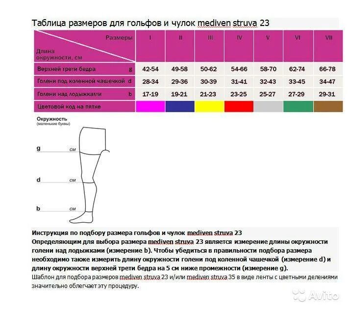 Компрессия чулок для операции