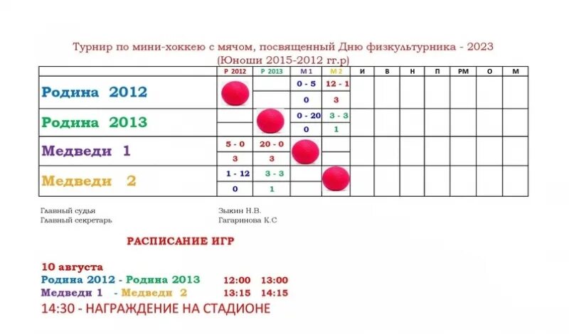 Расписание игр нижнего новгорода