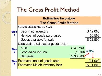 Cost of sales