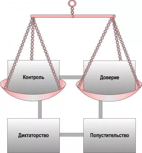 Подключить на доверие