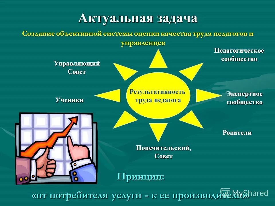 Этапы деятельности учителя. Профессиональные области у педагога. Содержание труда педагога. Научность, доступность и посильность изучаемого материала. Способы повышения профессиональной компетентности воспитателя.