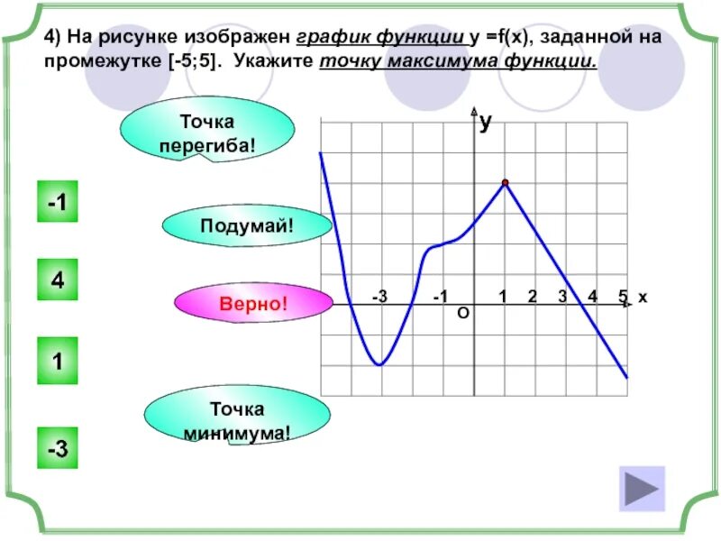 Точки перегиба на графике функции. Функция задана графиком указать. Y FX график. График функции заданный на промежутке.