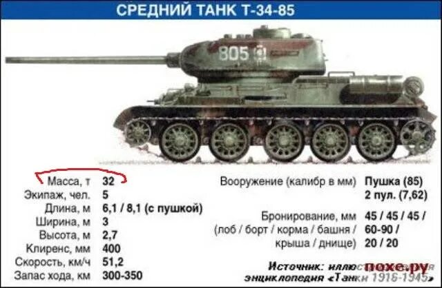 Вес т34. Т-34 характеристики танка. технические характеристики танка т 34. масса танка т-34 85. вес танка т-34 в тоннах.