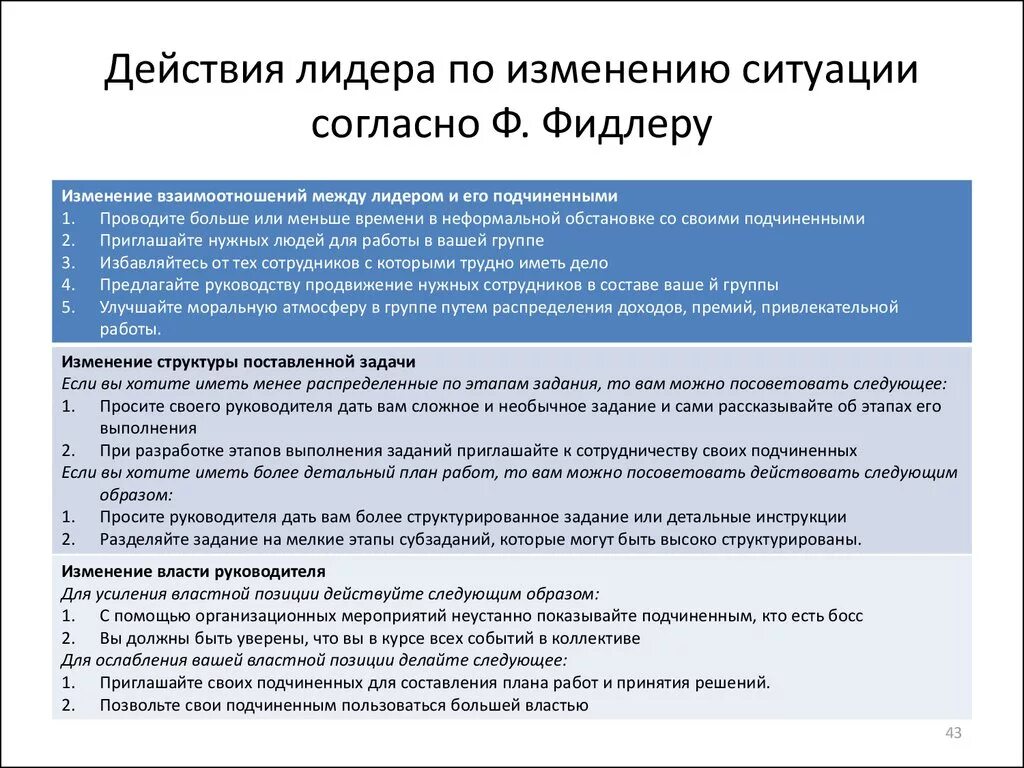 Задачи лидера в команде. Задачи по лидерству. Действия по достижению задач лидера команды. Лидерства основные задача.