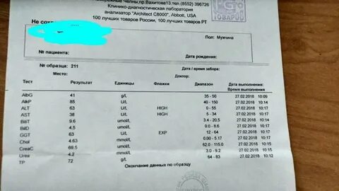 Сдать на аллергию на кошку