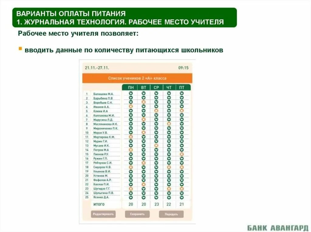 Школьное питание банк. Авангард банк презентация. Карта питания Авангард. Авангард карта школьного питания. Оплата питания.