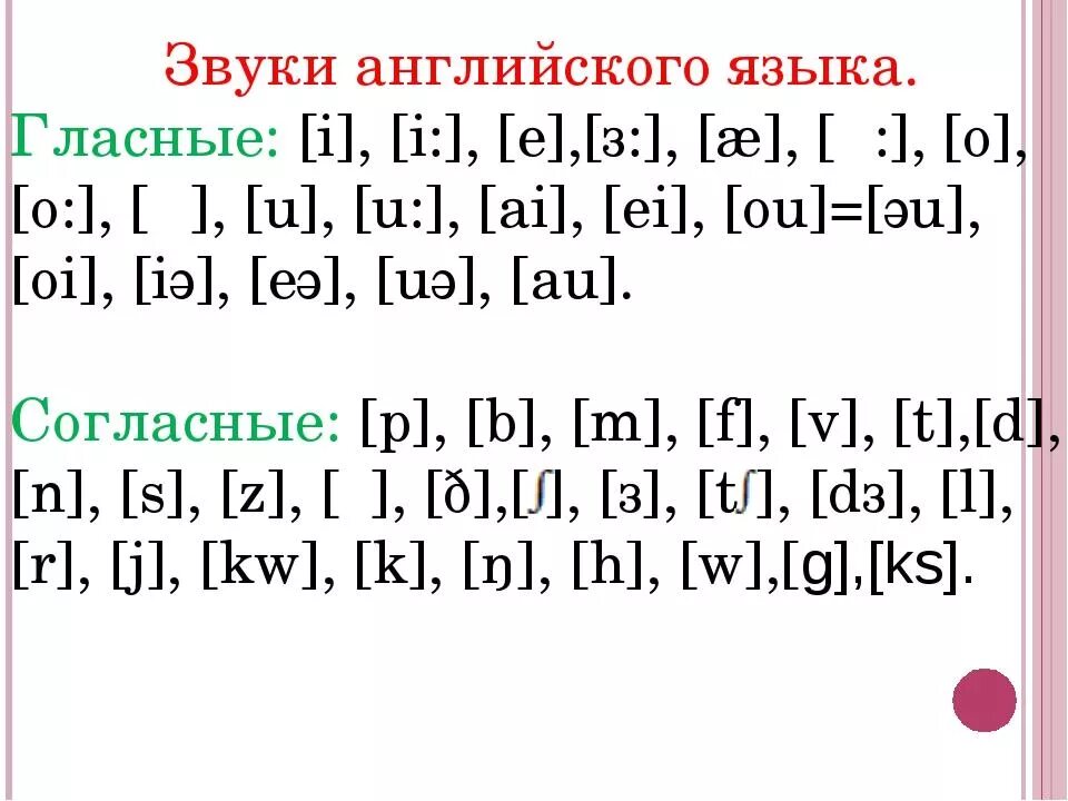 Классы звуков в английском языке. Гласные и согласные звуки в английском языке 2 класс таблица. Сколько букв и звуков в английском языке. Гласные и согласные звуки в английском языке таблица. Транскрипция гласных и согласных звуков в английском языке.