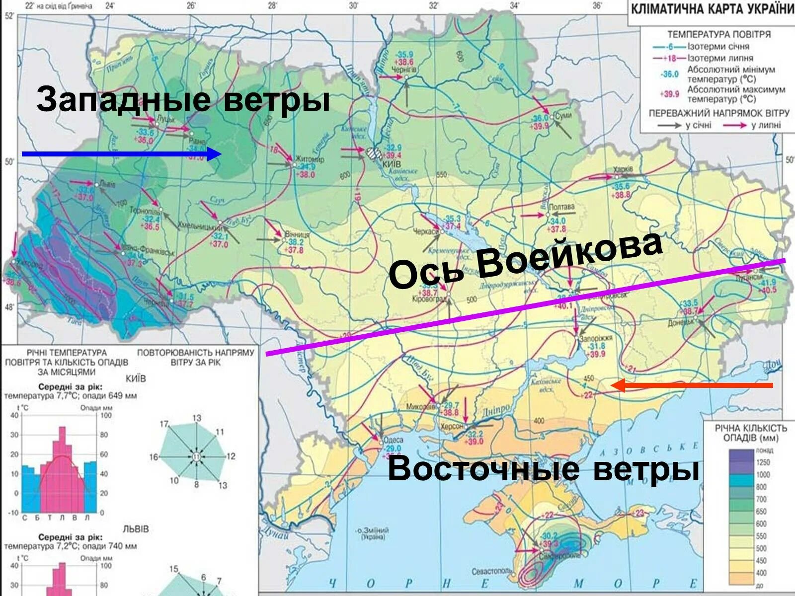 Направление ветра россия. Климатическая ось Воейкова. Ось Воейкова на карте. Климат Украины. Климатическая карта Украины.