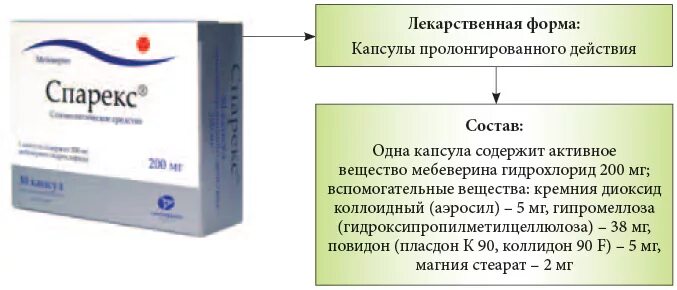 Статинориз отзывы пациентов. Пролонгированные лекарственные формы. Лекарственные формы пролонгированного действия. Капсулы пролонгированного действия. Пролонгированное действие это.