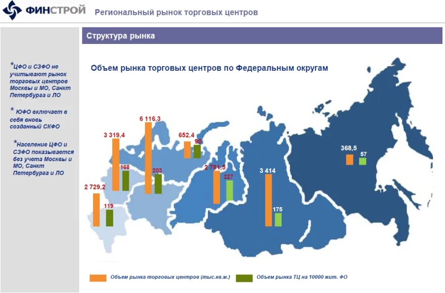 Региональный рынок. Региональный рынок пример. Региональный рынок труда. Региональные рынки России. Мировые региональные рынки