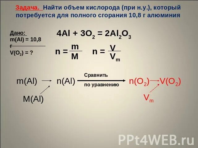 Сколько грамм моль в кислороде. Объем кислорода. Вычислите объем кислорода необходимый для сжигания. Вычислите объем кислорода необходимый для сжигания 3 г алюминия. Как определить объем кислорода.