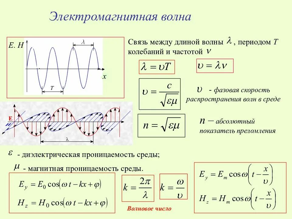 Фазовая скорость среды. Связь длины волны и частоты формула. Частота через период электромагнитных колебаний. Частота электромагнитной волны формула. Формула для определения частоты электромагнитной волны.