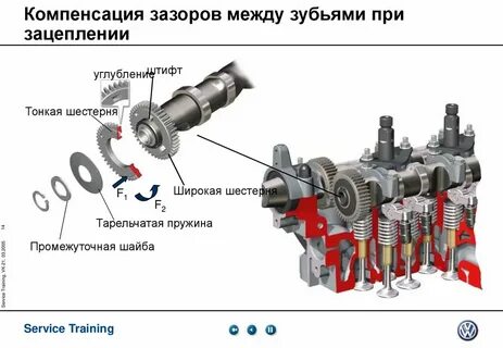Зазор между шестеренками механизма
