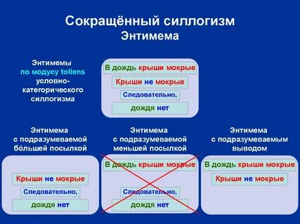 Силогизм