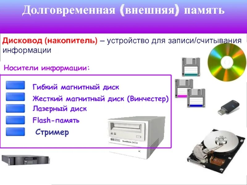 Накопители носители информации. Внешняя долговременная память. Устройства накопители внешней памяти. Внешние носители информации. Внешняя память компьютера.