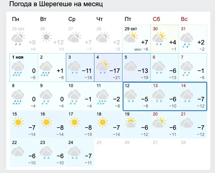 Погода Шерегеш. Шерегеш температура. Погода в Шерегеше. Шерегеш климат по месяцам. Погода шерегеш горы