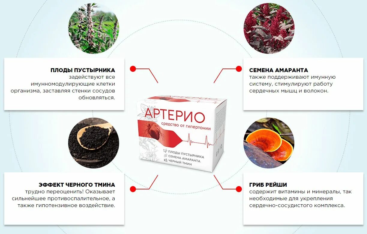 Народная медицина рецепты здоровья. Что принимать для расширения сосудов. Таблетки для сосудов головного мозга. Таблетки для сужения сосудов головного мозга. Методика доктора шишонина о сосудах мозга.