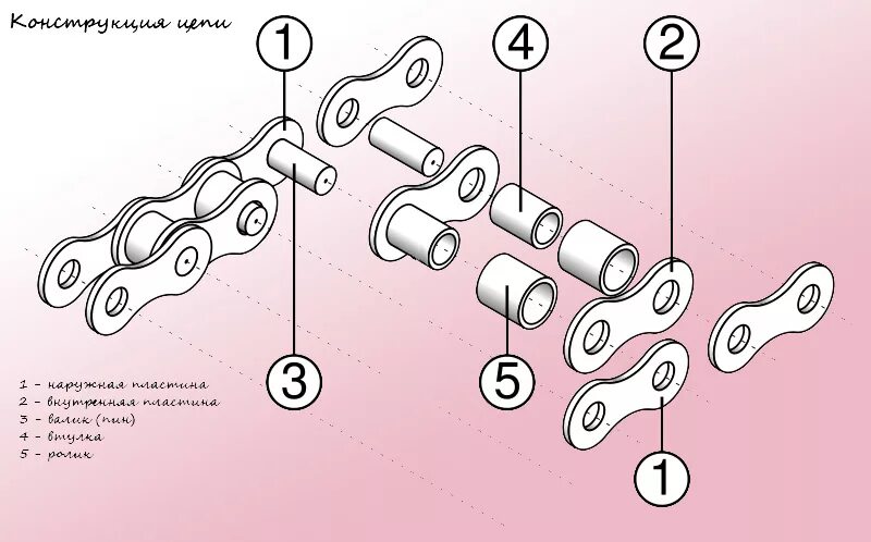 Количество звеньев цепи велосипеда. Устройство звена велоцепи. Звено цепи велосипеда схема. Устройство велосипедной цепи. Схема натяжения велосипедной цепи.