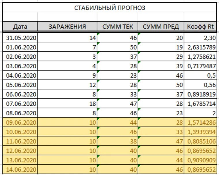 Сколько времени карантин. Карантин с какого по какое число. До какого числа карантин. Какого числа закончится карантин в России. С какого числа начался карантин в 2020.