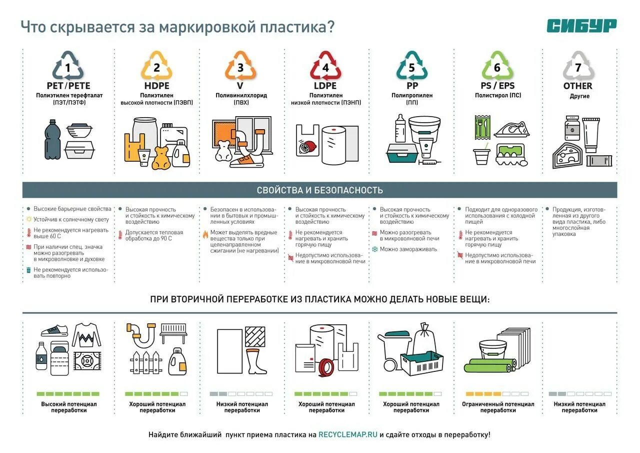 Разные типы пластика. 5 маркировка пластика переработка. типы пластика для переработки. маркировка пластика pp5. маркировка мусора на переработку.