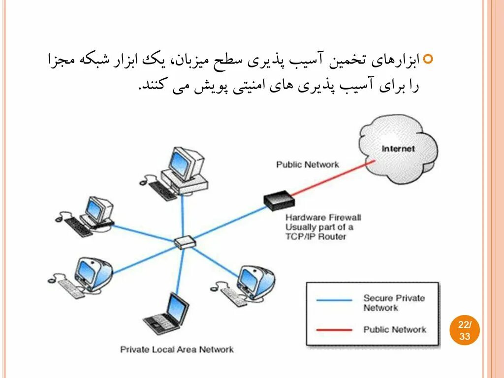 Межсетевой экран Firewall. Межсетевой экран схема. Межсетевой экран в локальной сети. Схема сети с фаерволом. Межсетевой экран интернет