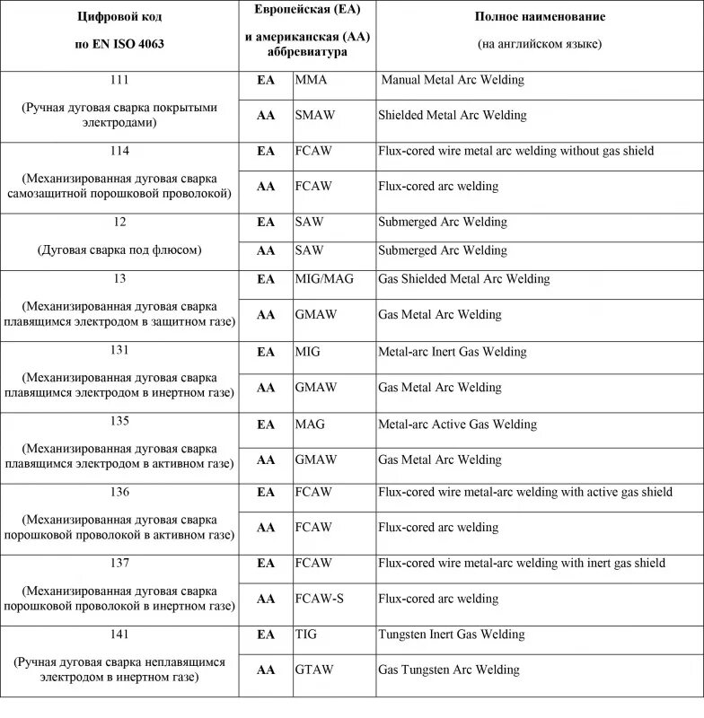 Р д как расшифровывается. Расшифровка. Маркировка p20e40. Расшифровка слова дружба по буквам. Расшифровать маркировку.
