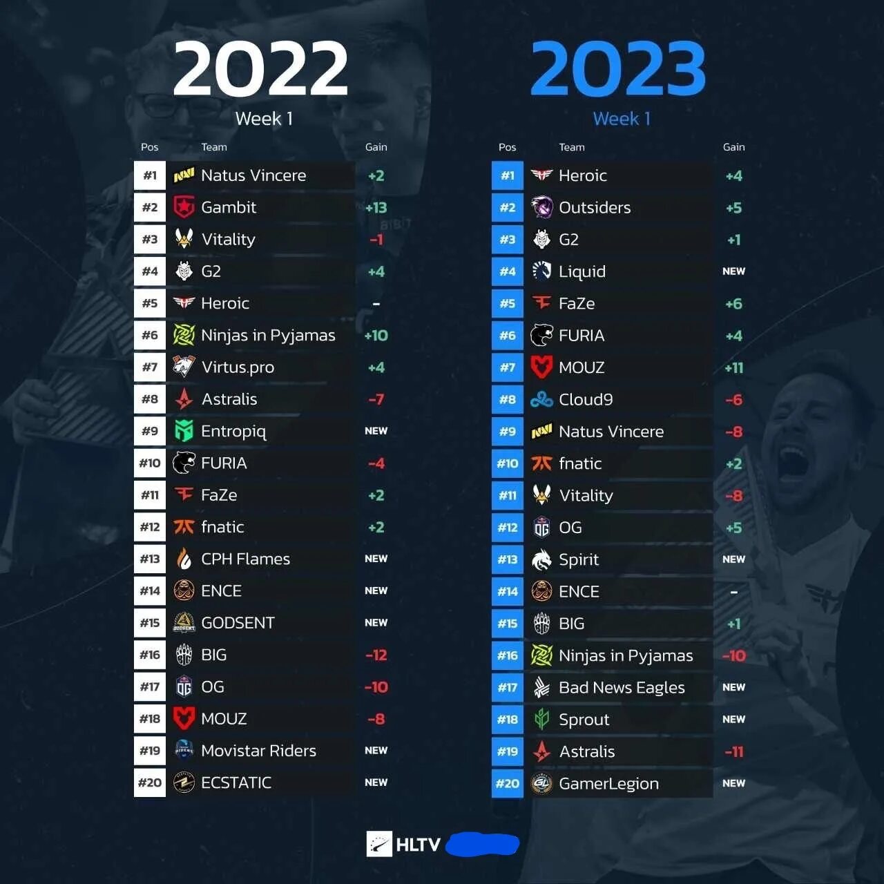 Топ hltv 2023 команды