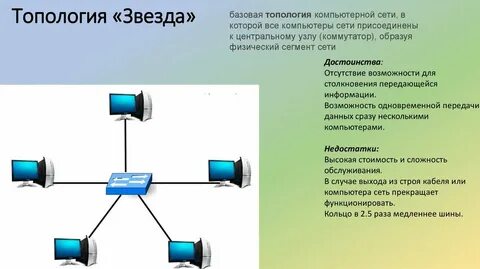 В сеть без каких