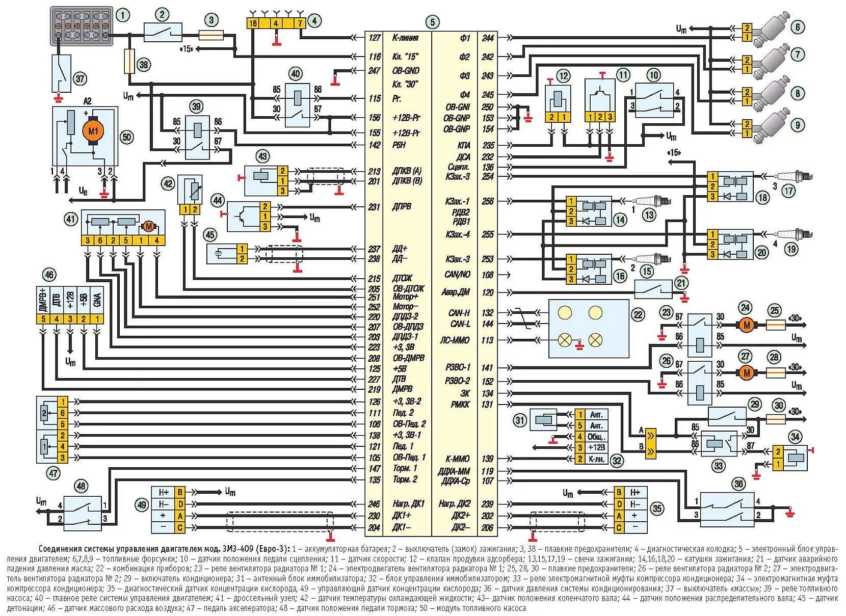 Схема электрооборудования УАЗ инжектор 409 двигатель. Схема электрооборудования УАЗ Патриот ЗМЗ 409 евро 3. ЗМЗ 409 схема управления двигателем инжектор. Схема электрооборудования УАЗ Патриот 2014 года выпуска.