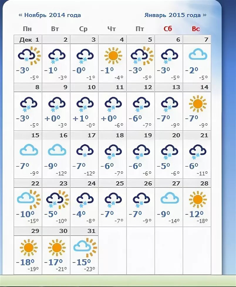 Погода в мурманске на сайте месяц. Погода в Мурманске. Январь 2015 погода. На новый год какая погода будет. Мурманск погода 2021.