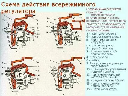 Частота оборотов коленчатого вала