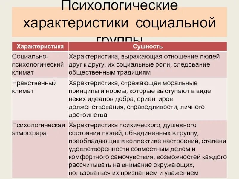 Психологические характеристикип личности. Что такое социальная характеристика человека. Социальные характеристики личности. Социальная роль. Классификация социальных ролей в психологии.
