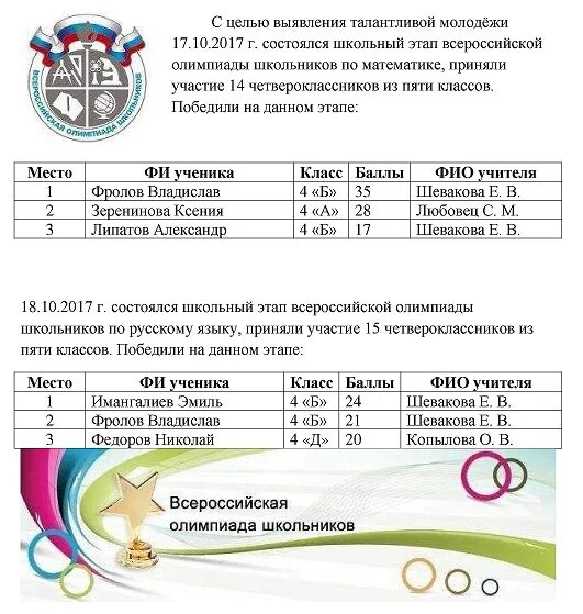 Данные по олимпиаде всероссийская