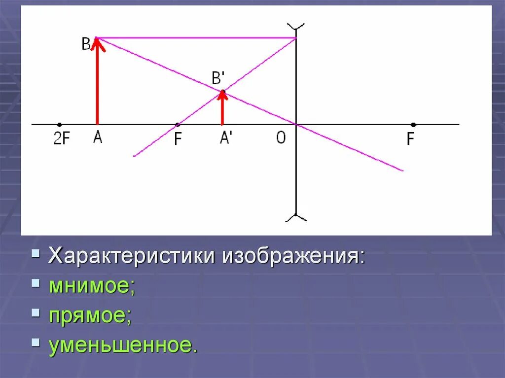 Какая линза дает мнимое прямое прямое. Мнимое уменьшенное прямое изображение линзы. Мнимое прямое уменьшенное изображение в рассеивающей линзе. Геометрическая оптика мнимое изображение. Мнимое прямое уменьшенное изображение.