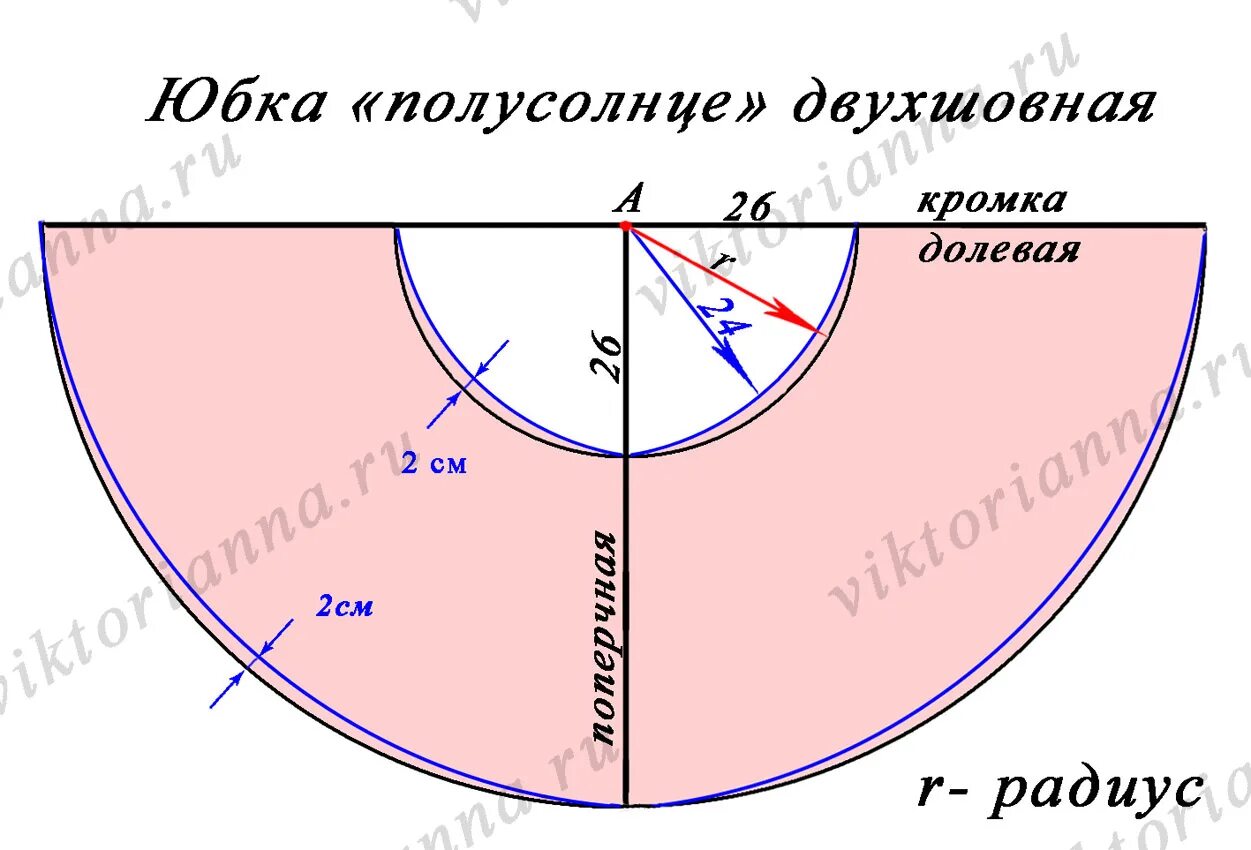 Раскроить солнце. Юбка солнце полусолнце четверть солнца. Выкройка юбки клеш полусолнце. Юбка полусолнце макси выкройка. Раскрой юбки солнце полусолнце.