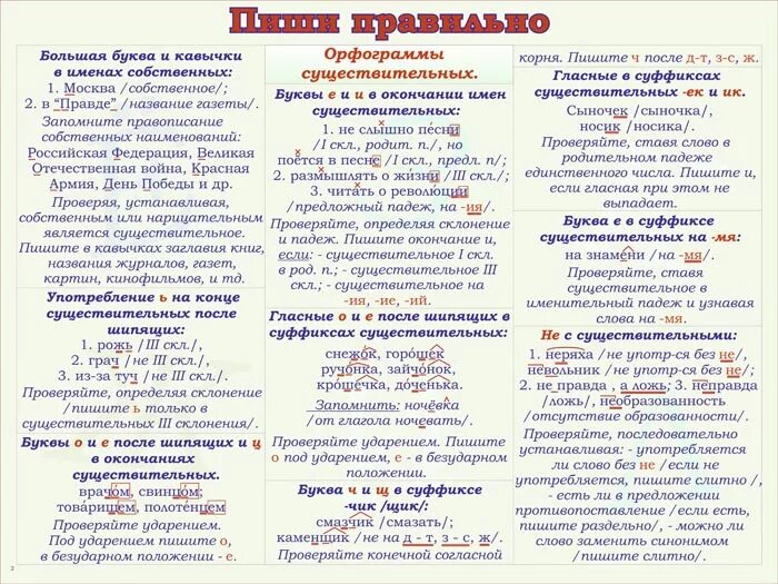 Таблица орфограмм. Что такое орфограмма. Памятки правил по русскому языку. Орфограммы имен существительных.