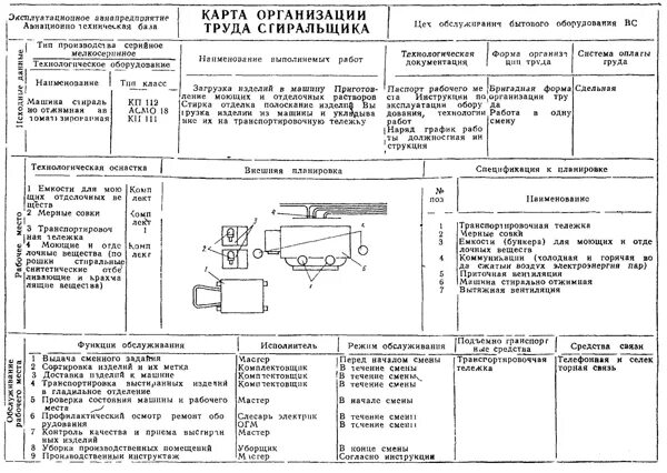 Карта организации труда. Карта организации труда на рабочем месте. Карта организации труда слесаря АТП. Карта организации труда на рабочем месте пример. Технологическая карта рабочего места.