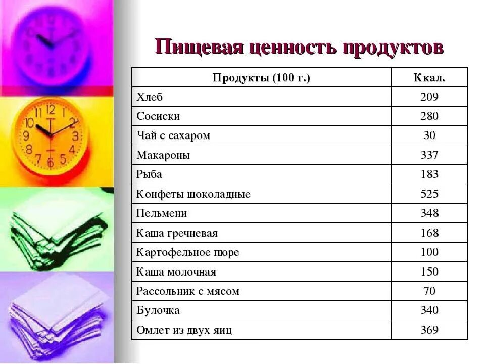 Пищевая ценность на 100. Пищевая ценность на 100. Пищевая и энергетическая ценность. Пищевая ценность овощей и фруктов таблица. Пищевая и биологическая ценность мёда.