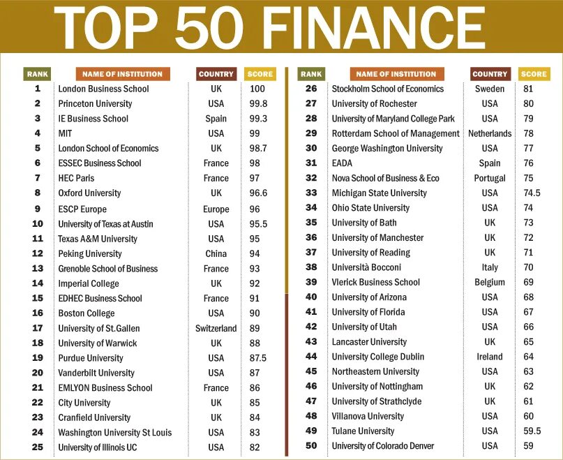 School ranking