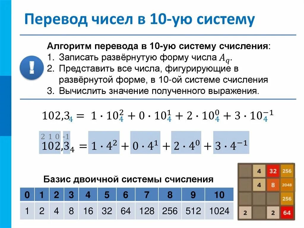 Преобразование в двоичную систему. Представление чисел в системах счисления 10 класс. Таблица представления чисел в различных системах счисления. Таблица родственных систем счисления. Число позиционной системы счисления.