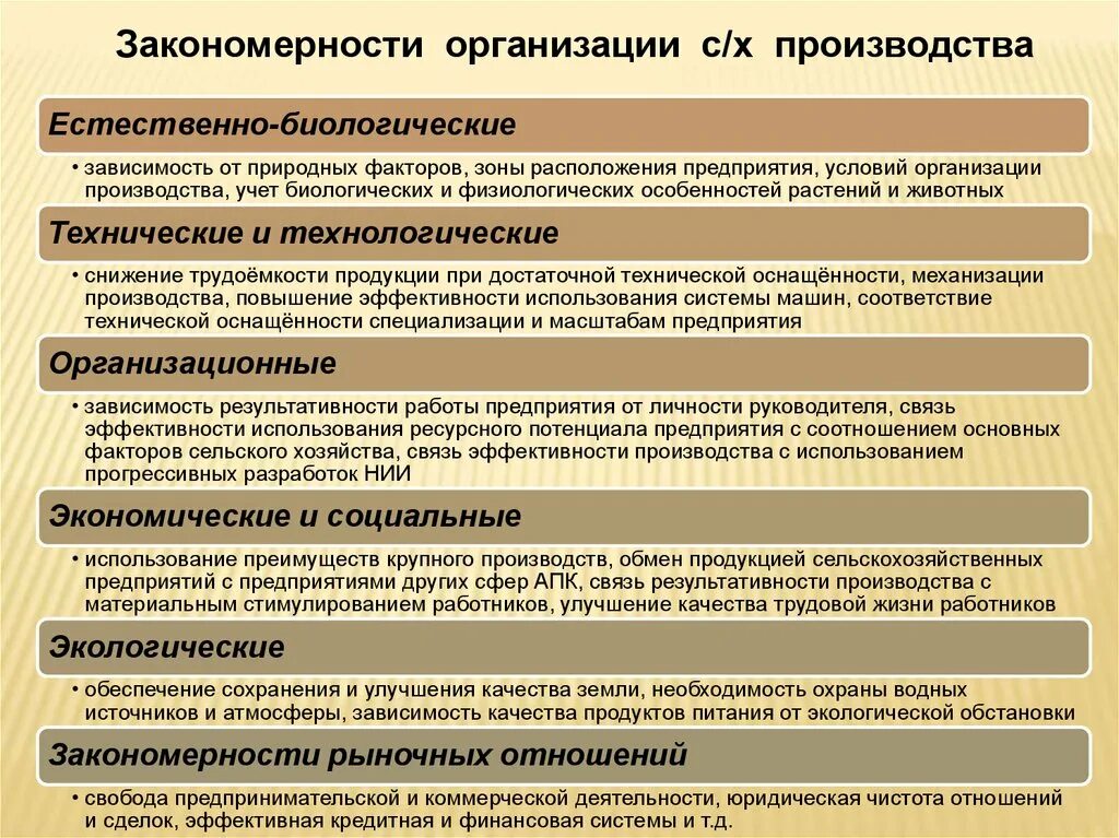 Закономерности организации. Закономерности организации производства на предприятии. Закономерности сельскохозяйственного производства. Законы организации сельскохозяйственного производства. Сформулируйте ограничения и преимущества для ведения сельского