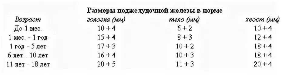 УЗИ поджелудочной железы у детей норма. Показатели поджелудочной железы на УЗИ норма у взрослых. Размеры поджелудочной норма УЗИ. Размеры поджелудочной железы в норме по УЗИ. Малые размеры селезенки латынь