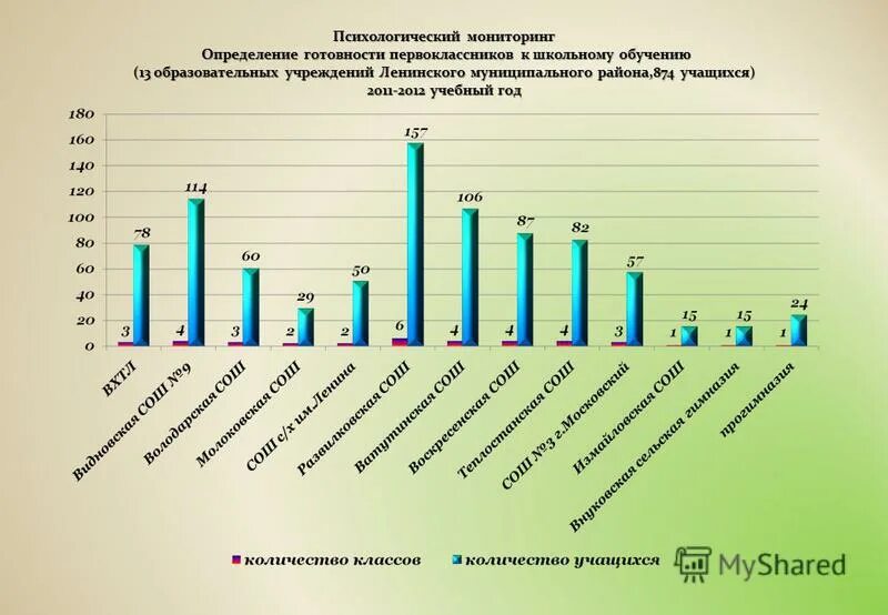 Психологический мониторинг. Мониторинг готовности первоклассников. Мониторинг психологической готовности ребенка к школьному обучению. Психологический мониторинг аудитория.