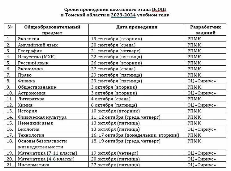 Протокол результатов олимпиады. Бланк олимпиады школьный этап список предметов. Этапы всош 2023-2024. Результаты олимпиады 2024 литература. Список участников олимпиады.