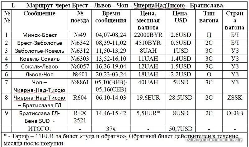 Расписание маршруток Малорита Брест. Расписание поездов Малорита Брест. Москва Братислава поезд маршрут. Брест Кобрин автобусов расписание. Маршрутка заболотье фабричная